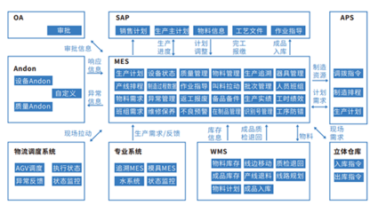 做好生產(chǎn)計(jì)劃,輕松解決生產(chǎn)型工廠現(xiàn)場(chǎng)管理難題!
