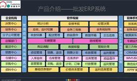 sql基礎和邏輯常識 看準網(wǎng)