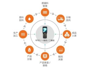 制造erp,五金鈑金加工erp軟件,制造erp,五金鈑金加工erp軟件生產(chǎn)廠家,制造erp,五金鈑金加工erp軟件價格