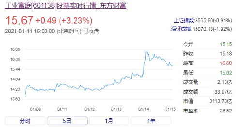 10天牽手兩家車企,富士康這是要干什么事